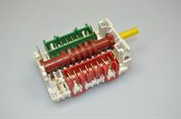 Ovnomskifter, Gorenje komfur & ovn